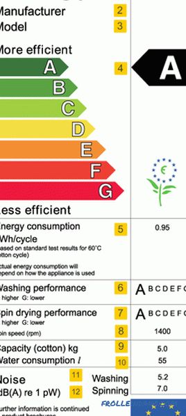 Which washing machine to choose - detailed instructions + Video