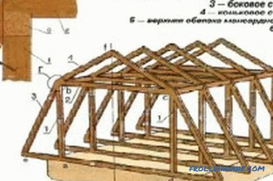 Plan rafters in the design of the roof of the house