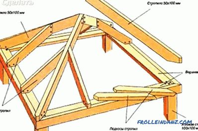 Hip roof do it yourself - how to make + photos, drawings