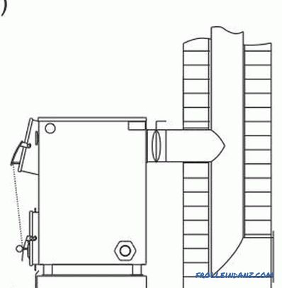 The heating system of a country house solid fuel boiler. Binding schemes of solid fuel heating boiler