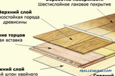 Difference between laminate and parquet: full description