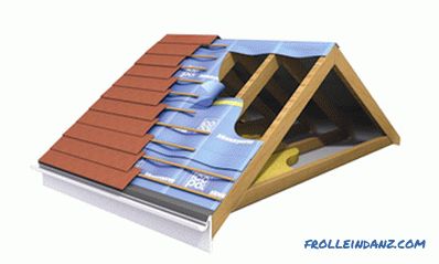 Types of roofs of private houses, their forms and options + Photos