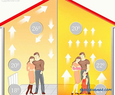 How to choose an electric floor heating under the laminate, under the tile