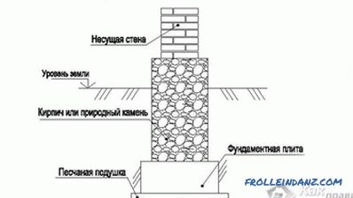 DIY brick foundation