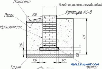DIY brick foundation