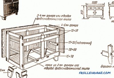 Mounted cabinets do-it-yourself: recommendations