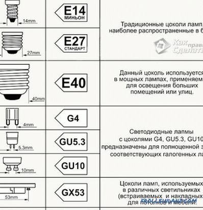 Types of light bulbs and types of caps