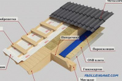 Build a frame house with their own hands: recommendations