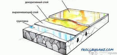 Epoxy floor do it yourself - how to pour (+ photos)