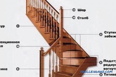 Concrete staircase lining with wood: choose the right material