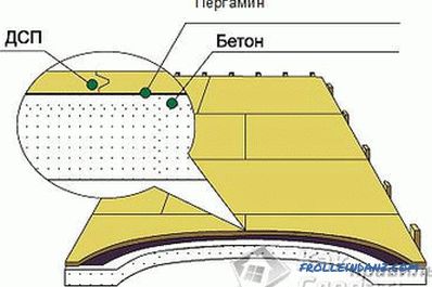 How to make a rough floor