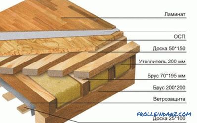 Wooden floor in the apartment with their own hands (photo)