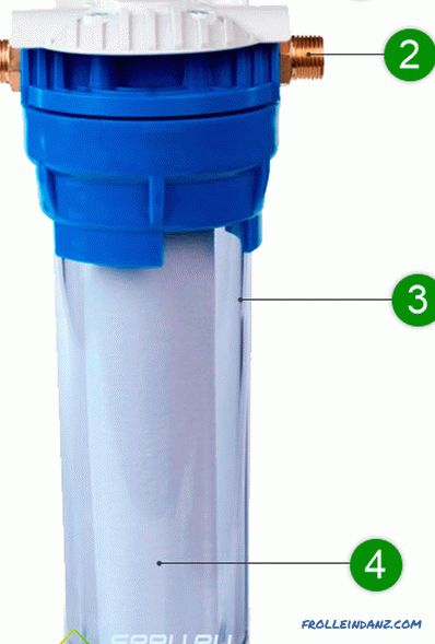 What filter for water purification to choose