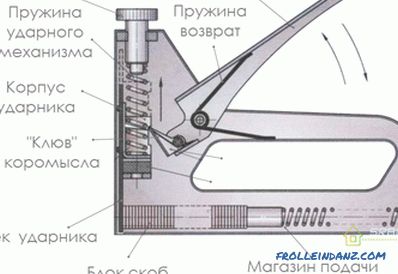 How to choose a construction stapler, its type and device depending on the tasks performed + Video