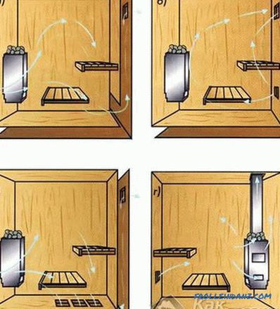 How to make a steam bath in the sauna with your own hands