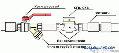 How to connect the faucet to the pipe