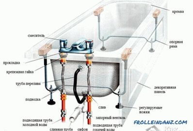 How to connect the faucet to the pipe