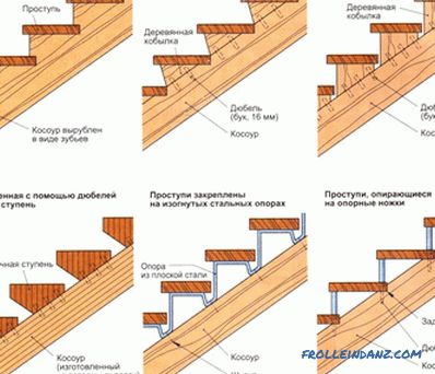 Making wooden stairs with your own hands: useful tips