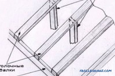 Wooden frame of the house do it yourself: features of construction