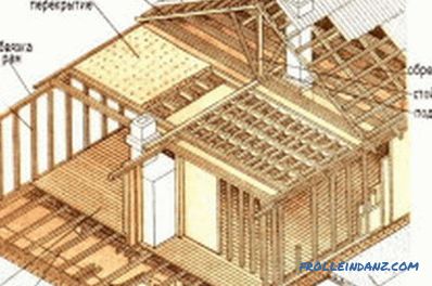 Wooden frame of the house do it yourself: features of construction