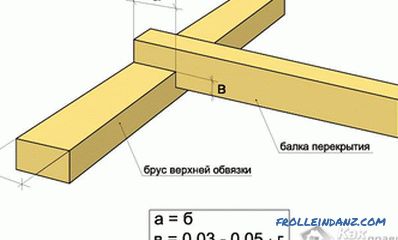 How to fix the timber to the timber