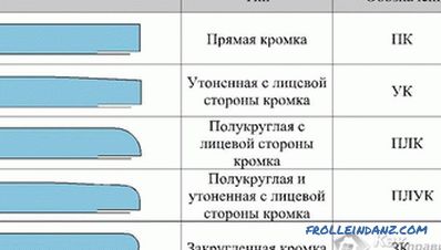 Which drywall is better - the nuances of the choice of drywall