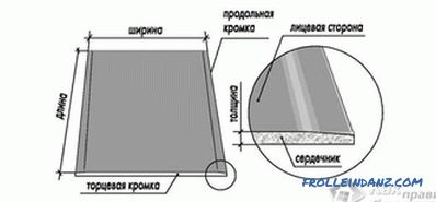 Which drywall is better - the nuances of the choice of drywall