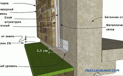 Facing the facade with natural stone - facing technology