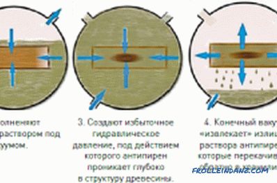 How to treat wood from mold and mildew?