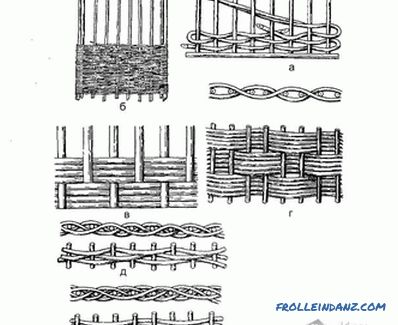 How to make a wicker fence - making wattle (+ photos)