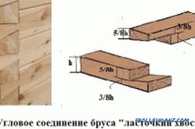Connection of timber: basic principles and provisions