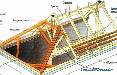 Fastening rafters to floor beams in different ways (photo)