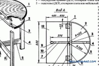 How to make furniture yourself, the principles of work