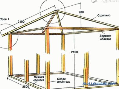 Live gazebo do it yourself (photo)