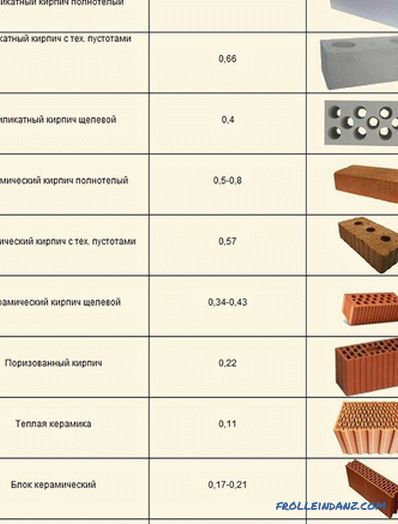 Closed gazebo do it yourself - construction technology gazebos (+ photos)