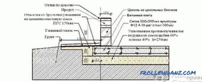 Closed gazebo do it yourself - construction technology gazebos (+ photos)