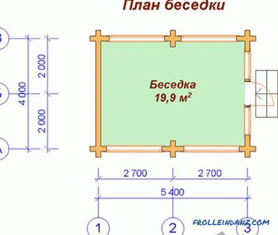 Closed gazebo do it yourself - construction technology gazebos (+ photos)