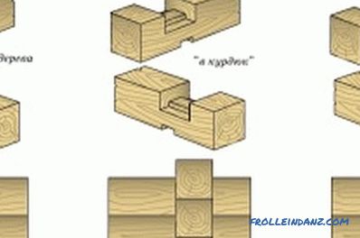 Build a house from a timber by yourself: instructions