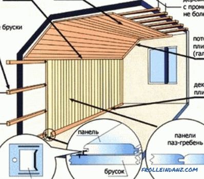 Build a house from a timber by yourself: instructions