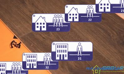 Classification of laminate by class and durability + Video