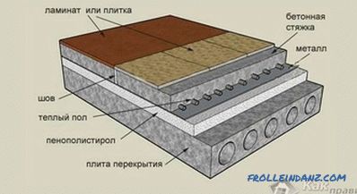 Repair the balcony with their own hands - in the panel house, in the Khrushchev + photo