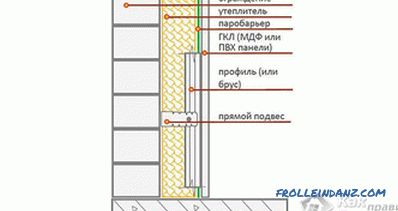 Repair the balcony with their own hands - in the panel house, in the Khrushchev + photo