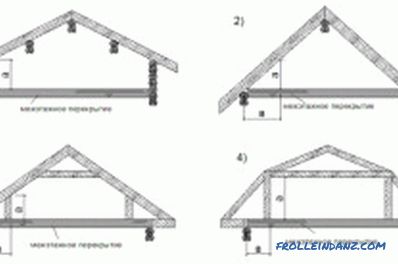 Types of truss system: features, structural elements