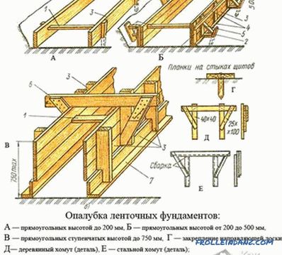 How to make a formwork with your own hands