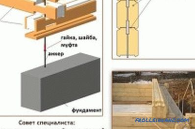 Technology build a house of timber: practical recommendations