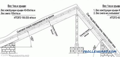 Gable roof system - how to make a truss system