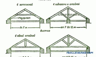 Fastening rafters to the frame: technology, features