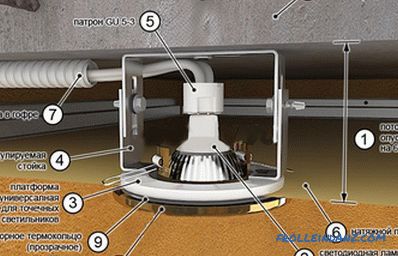 Which ceiling is better stretched or suspended