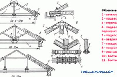 The connection of rafters with power plate in the manufacture of the roof