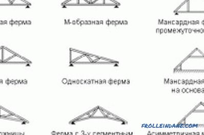 The connection of rafters with power plate in the manufacture of the roof